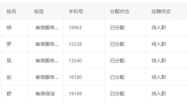 数字赋能,精准对接!——RG皇家视讯人力这场网络招聘会成效显著 第2张 数字赋能,精准对接!——RG皇家视讯人力这场网络招聘会成效显著 第2张