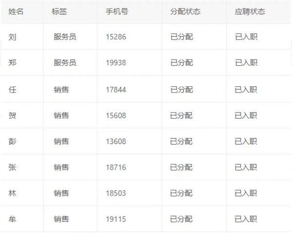 数字赋能,精准对接!——RG皇家视讯人力这场网络招聘会成效显著 第3张 数字赋能,精准对接!——RG皇家视讯人力这场网络招聘会成效显著 第3张